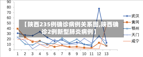 【陕西235例确诊病例关系图,陕西确诊2例新型肺炎病例】-第2张图片