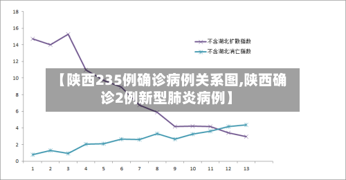 【陕西235例确诊病例关系图,陕西确诊2例新型肺炎病例】-第1张图片