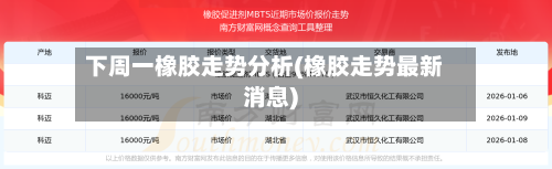 下周一橡胶走势分析(橡胶走势最新消息)-第1张图片