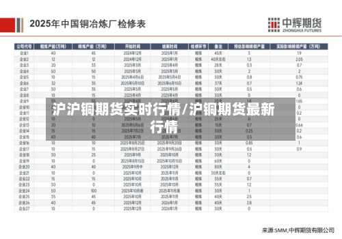 沪沪铜期货实时行情/沪铜期货最新行情-第3张图片