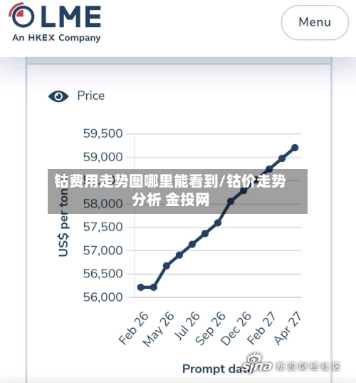钴费用走势图哪里能看到/钴价走势分析 金投网-第2张图片