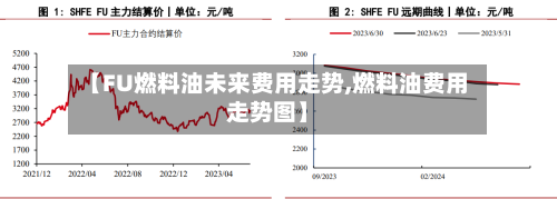 【FU燃料油未来费用走势,燃料油费用走势图】-第3张图片