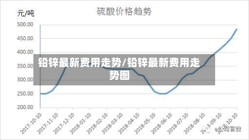 铅锌最新费用走势/铅锌最新费用走势图-第2张图片