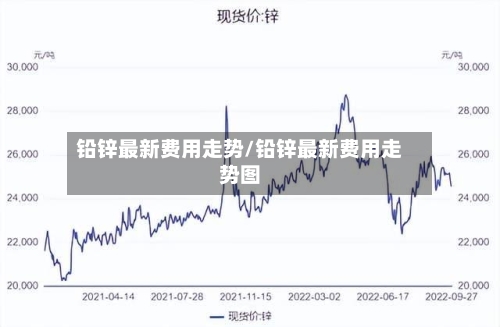 铅锌最新费用走势/铅锌最新费用走势图-第3张图片