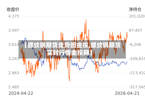 【螺纹钢期货走势图金投,螺纹钢期货实时行情金投网】-第3张图片