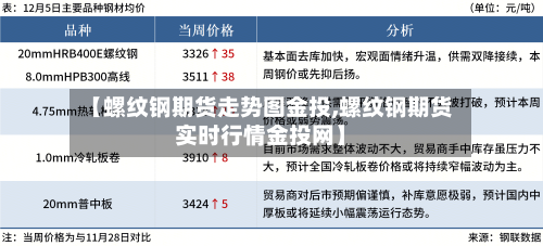 【螺纹钢期货走势图金投,螺纹钢期货实时行情金投网】-第2张图片