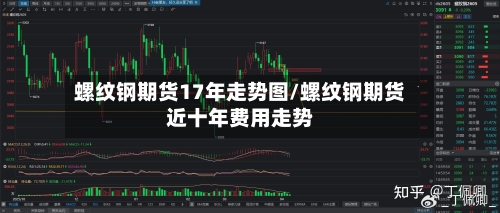 螺纹钢期货17年走势图/螺纹钢期货近十年费用走势-第2张图片