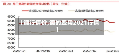 【铜行情价,铜的费用2021行情】-第1张图片