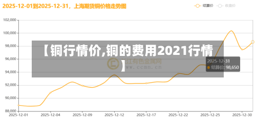 【铜行情价,铜的费用2021行情】-第3张图片