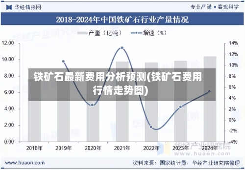 铁矿石最新费用分析预测(铁矿石费用行情走势图)-第1张图片