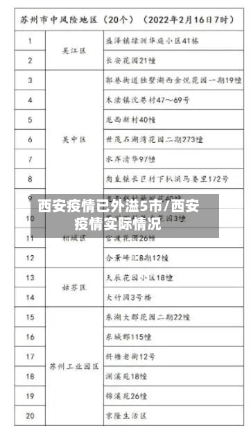 西安疫情已外溢5市/西安疫情实际情况-第2张图片