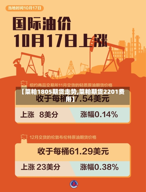 【菜粕1805期货走势,菜粕期货2201费用】-第1张图片