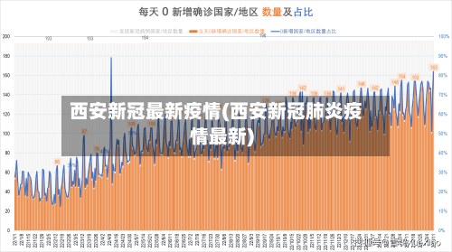 西安新冠最新疫情(西安新冠肺炎疫情最新)-第3张图片