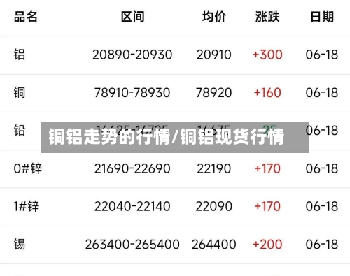 铜铝走势的行情/铜铝现货行情-第2张图片