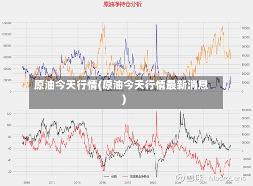 原油今天行情(原油今天行情最新消息)-第1张图片
