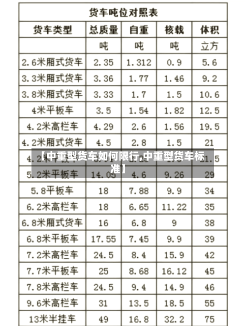 【中重型货车如何限行,中重型货车标准】-第2张图片