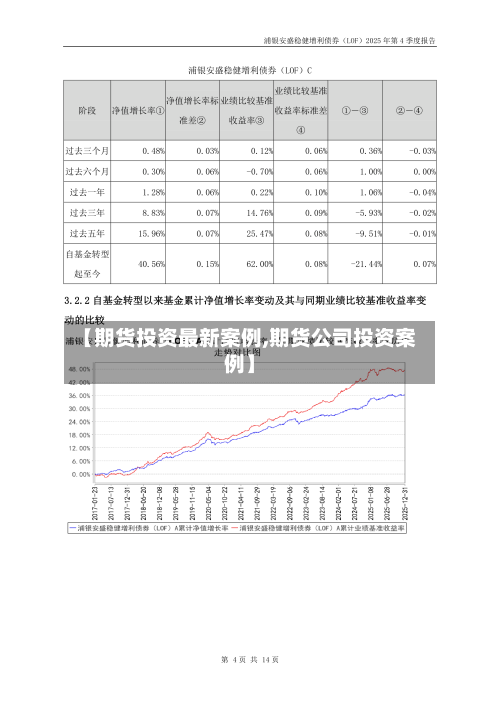 【期货投资最新案例,期货公司投资案例】-第1张图片