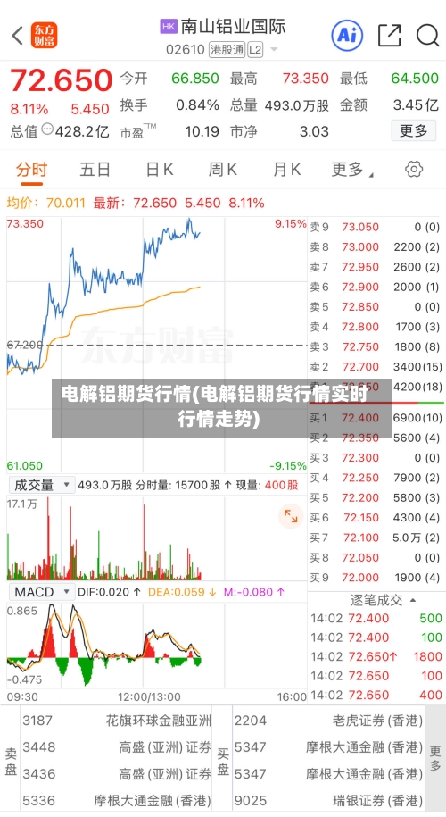 电解铝期货行情(电解铝期货行情实时行情走势)-第1张图片