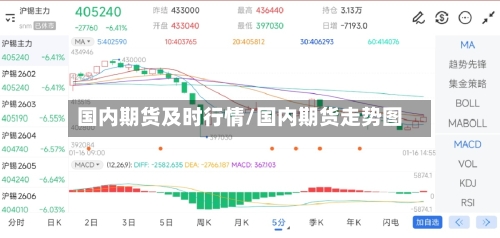国内期货及时行情/国内期货走势图-第1张图片