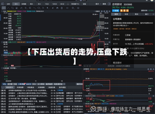【下压出货后的走势,压盘下跌】-第1张图片