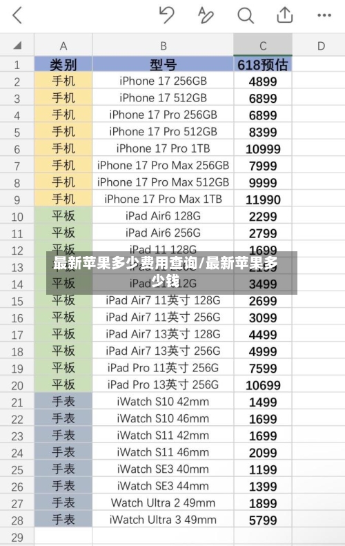 最新苹果多少费用查询/最新苹果多少钱-第2张图片