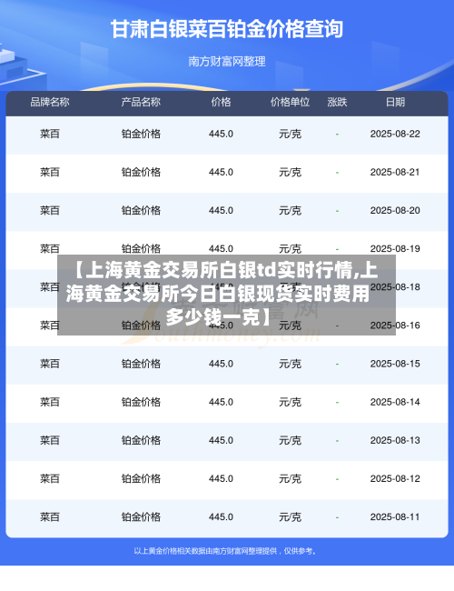 【上海黄金交易所白银td实时行情,上海黄金交易所今日白银现货实时费用多少钱一克】-第1张图片