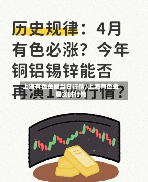 上海有色金属当日行情/上海有色金属实时行情-第1张图片