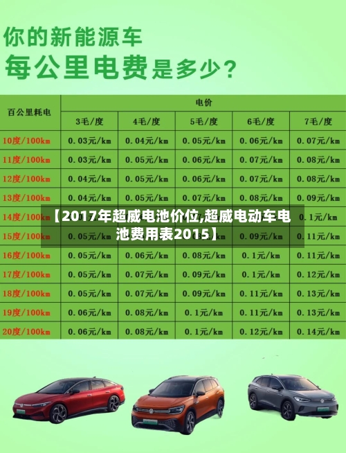 【2017年超威电池价位,超威电动车电池费用表2015】-第2张图片