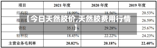 【今日天然胶价,天然胶费用行情】-第1张图片