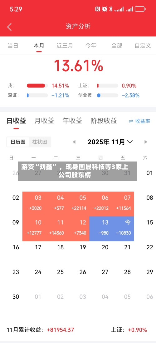 游资“刘鑫	” ，现身国晟科技等3家上公司股东榜-第1张图片