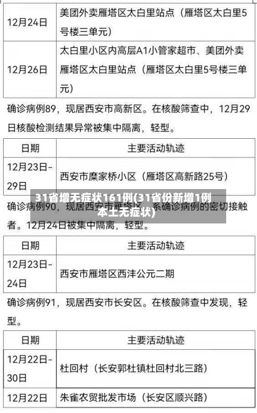 31省增无症状161例(31省份新增1例本土无症状)-第2张图片