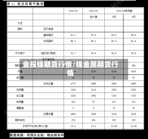 金投镍期货行情/镍金属期货行情-第3张图片