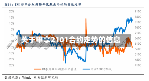 关于甲享2101合约走势的信息-第2张图片
