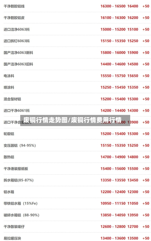 废铜行情走势图/废铜行情费用行情-第1张图片