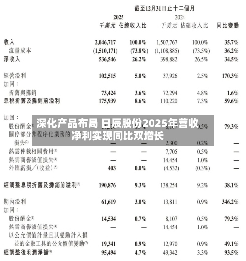 深化产品布局 日辰股份2025年营收净利实现同比双增长-第1张图片