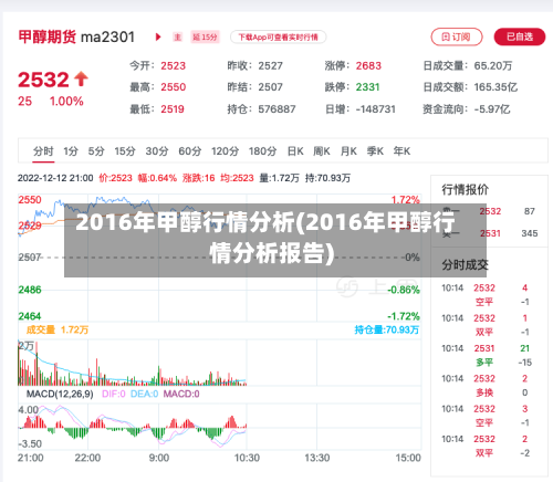 2016年甲醇行情分析(2016年甲醇行情分析报告)-第1张图片