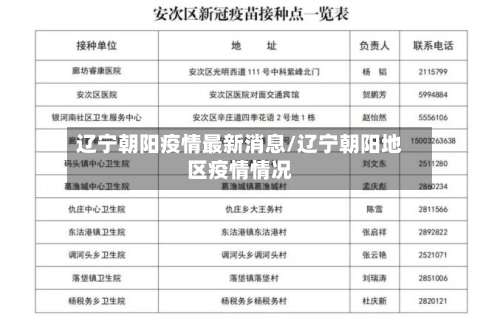 辽宁朝阳疫情最新消息/辽宁朝阳地区疫情情况-第3张图片