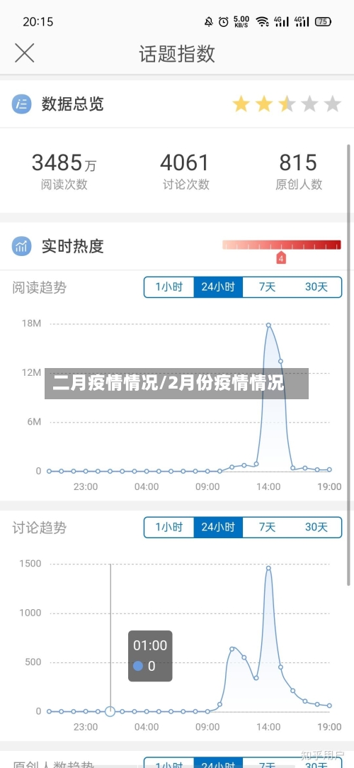 二月疫情情况/2月份疫情情况-第1张图片