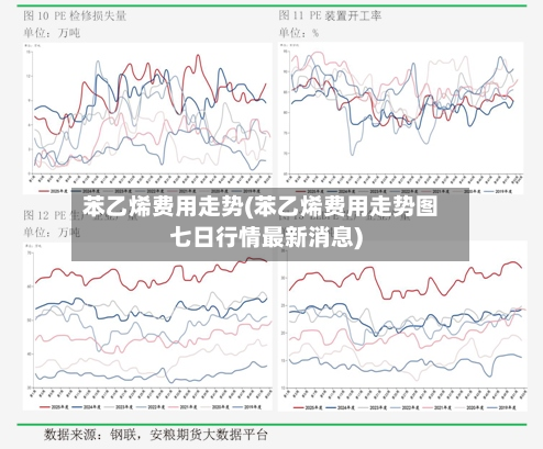 苯乙烯费用走势(苯乙烯费用走势图七日行情最新消息)-第1张图片