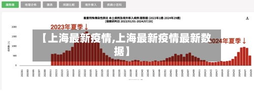 【上海最新疫情,上海最新疫情最新数据】-第1张图片