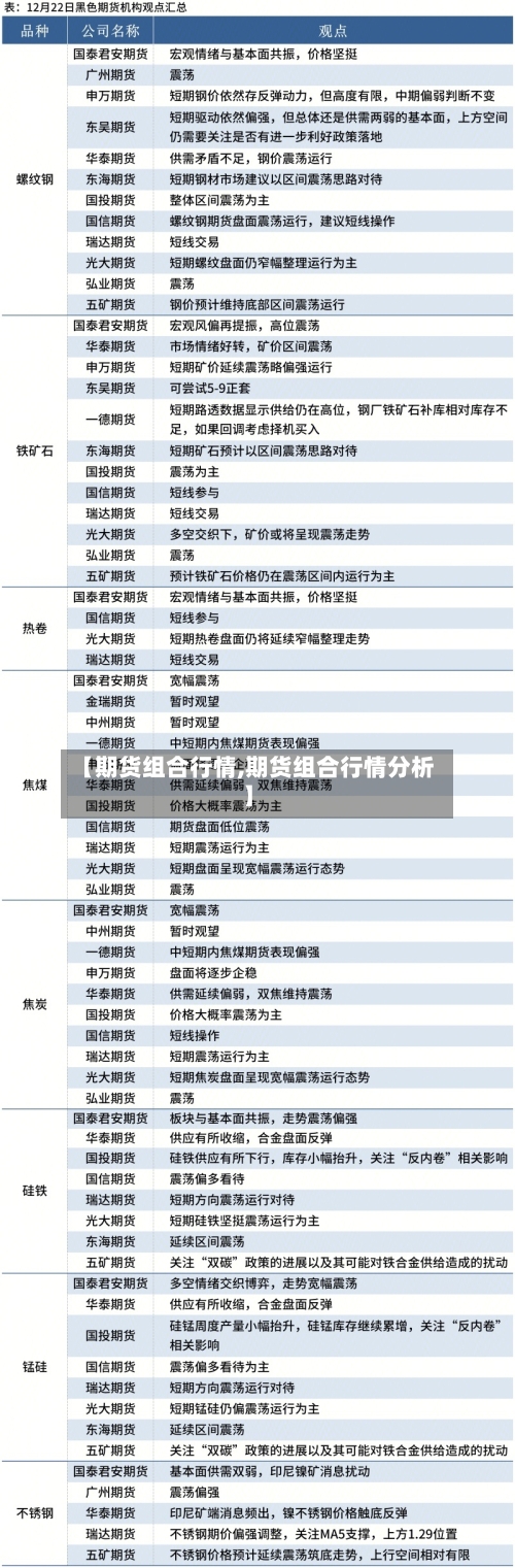 【期货组合行情,期货组合行情分析】-第2张图片