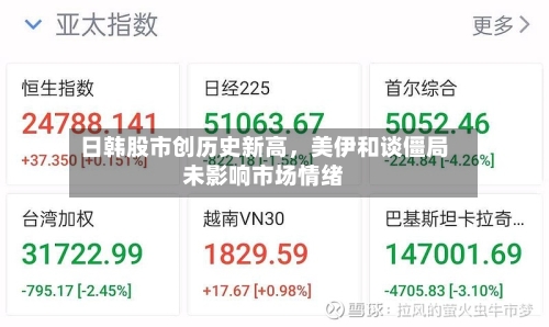 日韩股市创历史新高	，美伊和谈僵局未影响市场情绪-第3张图片