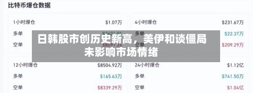 日韩股市创历史新高，美伊和谈僵局未影响市场情绪-第2张图片