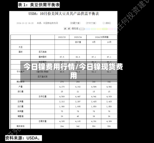 今日镍费用行情/今日镍现货费用-第2张图片