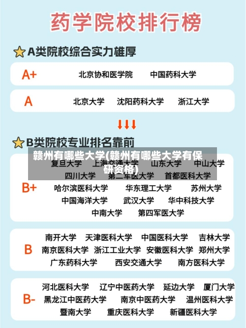 赣州有哪些大学(赣州有哪些大学有保研资格)-第1张图片