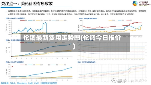 伦铜最新费用走势图(伦铜今日报价)-第1张图片