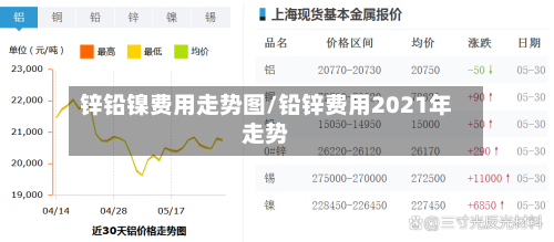 锌铅镍费用走势图/铅锌费用2021年走势-第1张图片