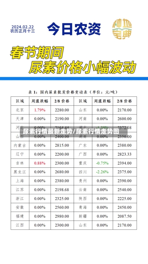 尿素行情最新走势/尿素行情走势图-第2张图片