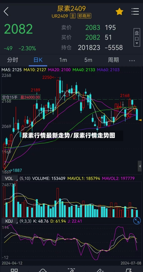 尿素行情最新走势/尿素行情走势图-第1张图片