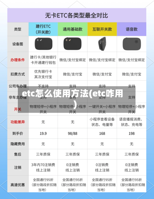 etc怎么使用方法(etc咋用)-第3张图片
